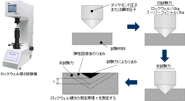 ロックウェル過負荷3.5-4.8 Aはロックウェル100-C09 TO 100-C23